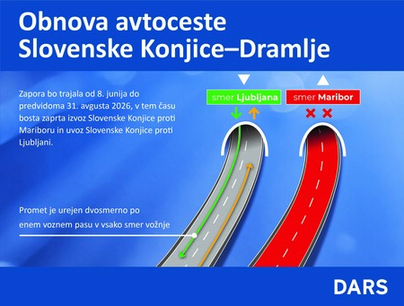 Obnova avtoceste